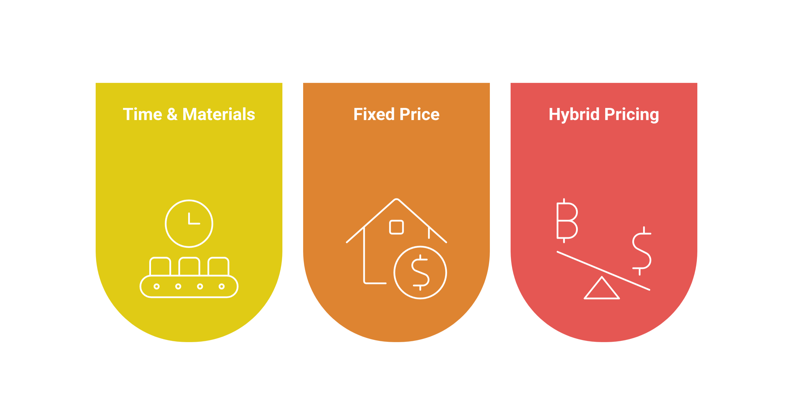 a snapshot of pricing based outsourcing models